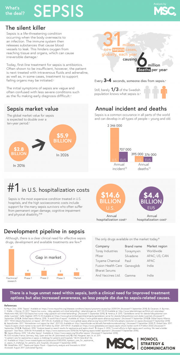 What’s the deal with Sepsis - The silent killer? - MSC Nordics