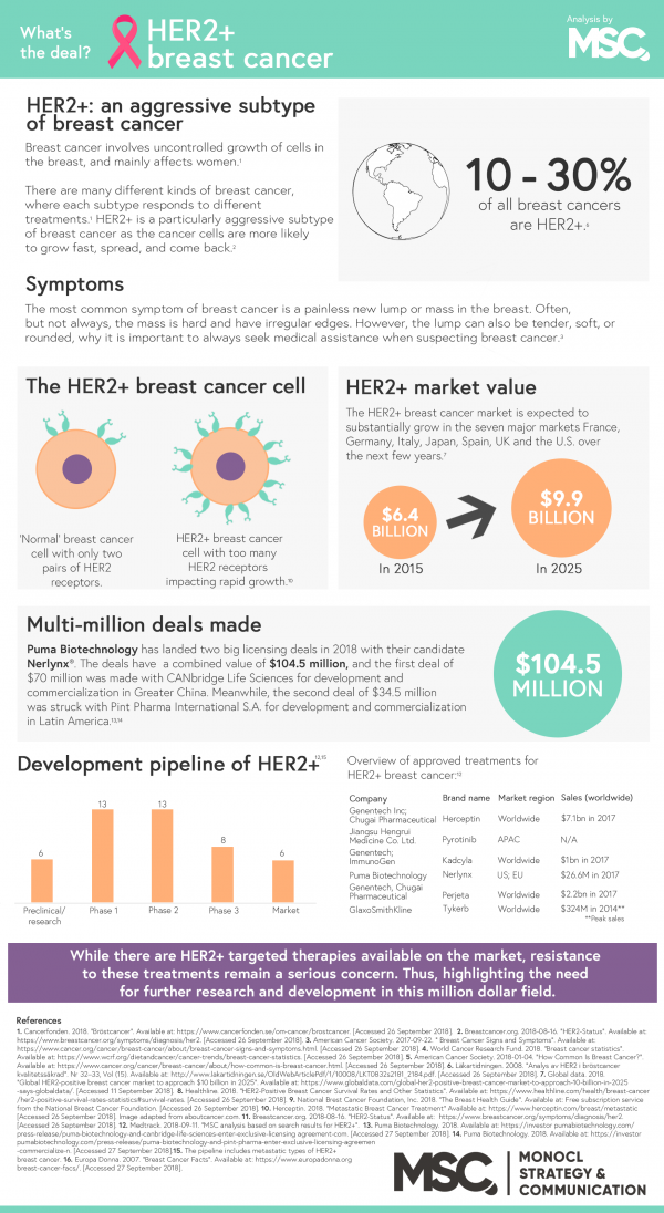 Her 2 new 1. Breast Cancer treatment her2+ er+. Therapy algorithmn her2+ breast Cancer. Early breast Cancer her2. Cancer on the Ascendant what to Wear.